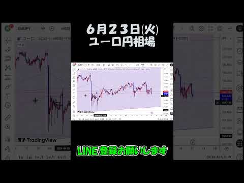 6月23日FX最新予想ユーロ円相場チャート分析