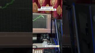 MT5 Gold &amp; Forex EA Strategy – Open for Individual Collaboration.