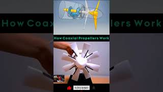 How Coaxial Propellers Work 🚁 | Amazing Counter Rotating Mechanism #shorts