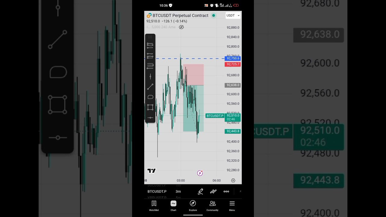 How I trade 3 am ICT silver bullet, BTC 
