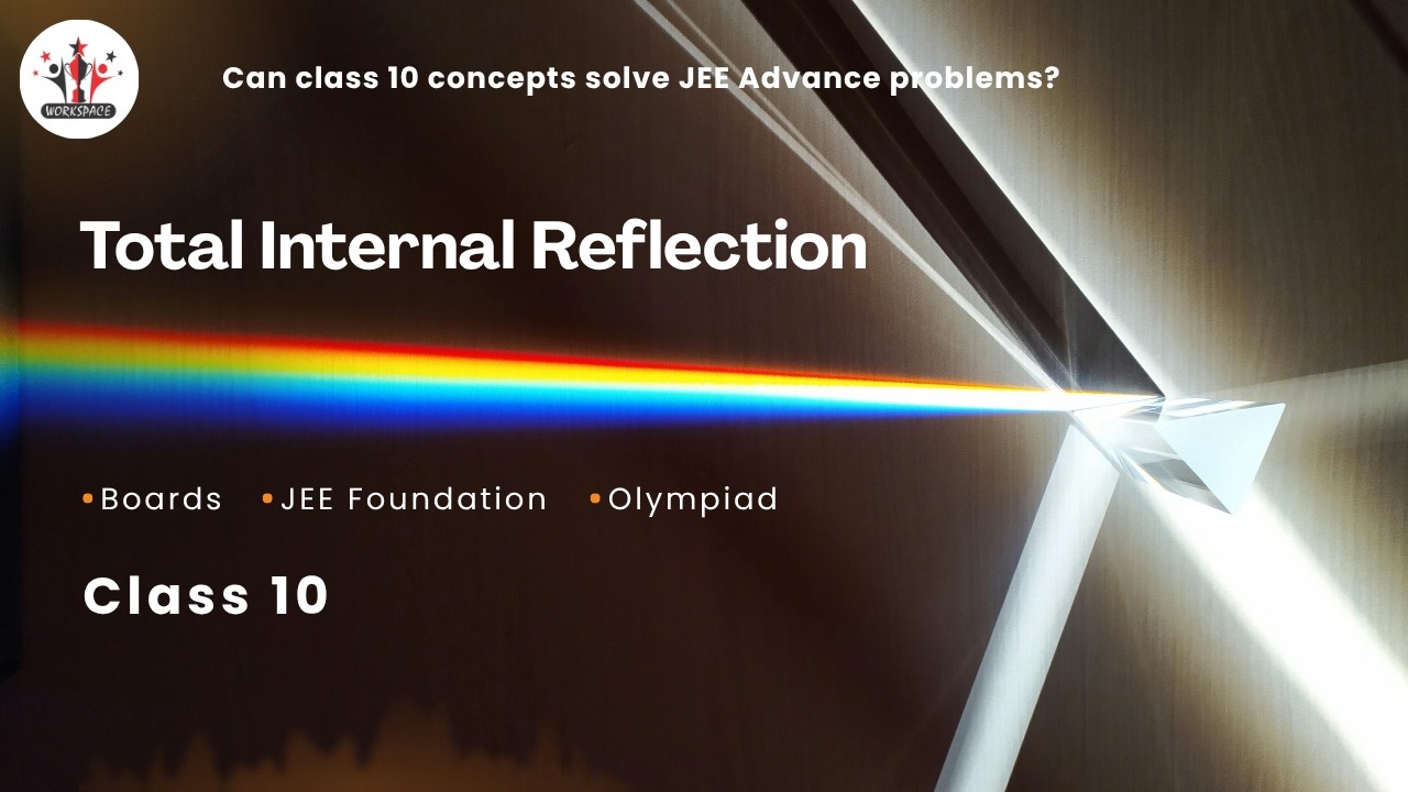 Can Light Bounce Back Completely? | Total Internal Reflection (TIR ...