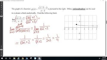 PHS AP Calculus AB Finding Limits Algebraically with Rationalization