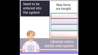 6.12 ICT in Library screenshot 5