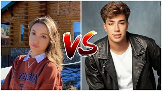 Details James Charles Vs Sydney sweeney Real Age Lifestyle Biography News