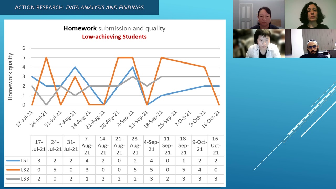 Action Research: Promoting Student Motivation for Learning