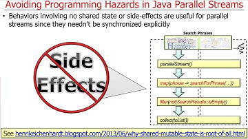 Avoiding Programming Hazards with Java Parallel Streams