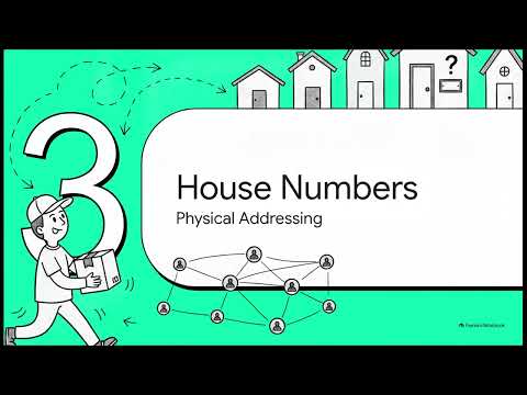 Data Link Layer Services Explained | Framing, Flow Control & Error Control