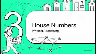 Data Link Layer Services Explained | Framing, Flow Control & Error Control