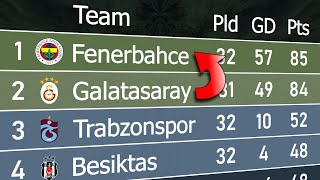 Turkish Süper Lig 2023\/24 | Animated League Table 🇹🇷