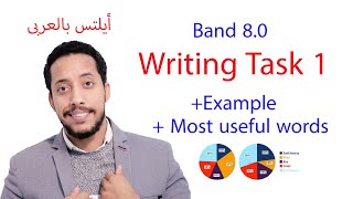 IELTS writing task 1 academic pie chart example | vocabulary