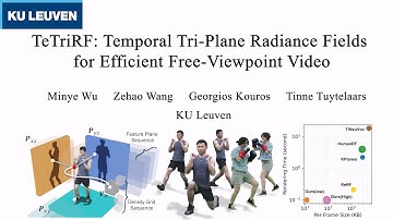TeTriRF: Temporal Tri-Plane Radiance Fields for Efficient Free-Viewpoint Video
