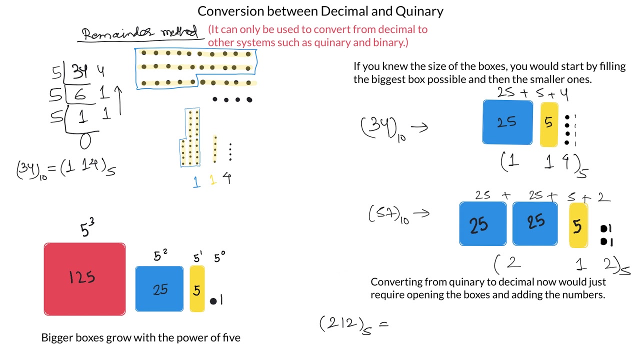 07 Conversion - Decimal to Quinary Numeral System