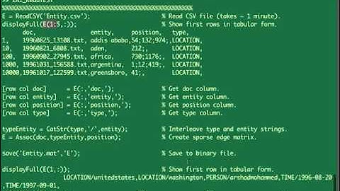 3. Examples Demonstration