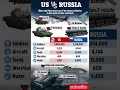 USA VS RUSSIAN ARMY #viral #ytshorts #upsc #pscdiscussion #usa #russia #army #india #geopolitics