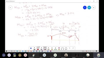 Analysis of Continuous Beam using Kani