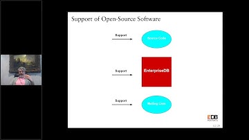 Exploring Postgres with Bruce Momjian