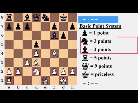 Point Values of Chess Pieces: Beginner's Guide - EnthuZiastic