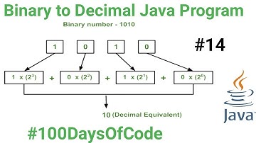 Java Program for Binary To Decimal Conversion | Convert Binary To Decimal In Java #javaprogramming