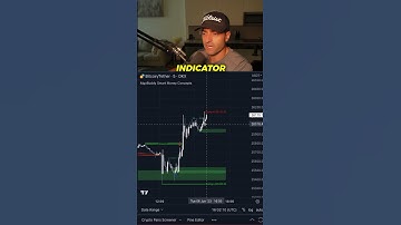 NIEUWE Prijsactie-indicator op TradingView!🔥
