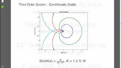 Stability in negative feedback amplifiers by Dr. Shanthi Pavan