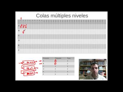 Video: ¿Qué es la programación de colas múltiples?
