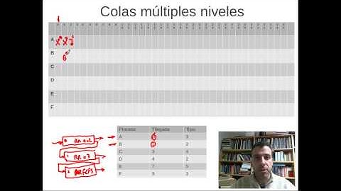 Planificación de la CPU: Colas de múltiples niveles