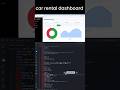 car rental dashboard using html css JavaScript #html5 #css3 #coding #shorts #codingwebdesign📱💯🧑‍💻🌹