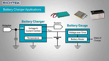 Selecting the right component for your power management application can be a challenge. This video will help you to get familiar with different power management components and describes the selection criteria for finding the optimal component.