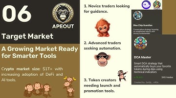 Solana AI Hackathon - Submission Video