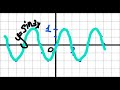 Построение графика функции y=sin3x  #график #sin3x #качесов