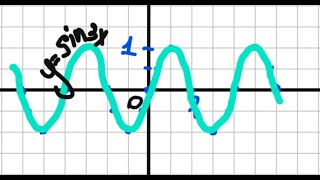 картинка: Построение графика функции y=sin3x  #график #sin3x #качесов