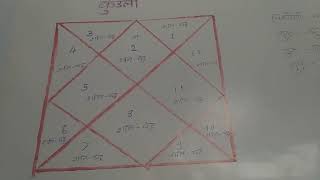 twin flame signs in hindi (shivshakti yog)