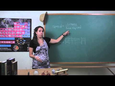 The Equation for Instantaneous Speed : Physics & Math