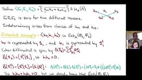 Daniel Isaksen - 2/3 Motivic and Equivariant Stable Homotopy Groups