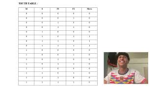 ASSIGNMENT (digital electronic system)
