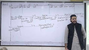 Post Batch Sir Umer Lecture 1 A2