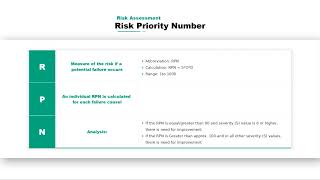 30- Risk Priority Number