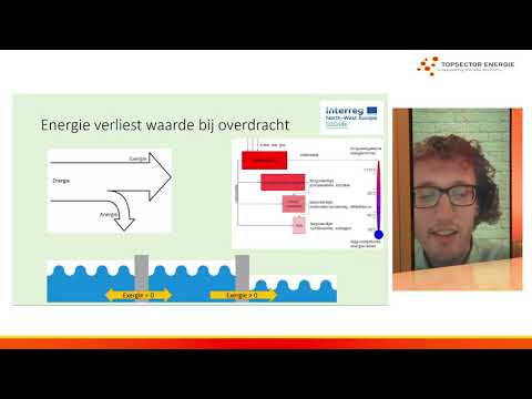 Video: Watter topologie bied die hoogste vlak van oortolligheid?