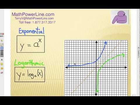 How to Understand Logarithms: Exponential Form - YouTube
