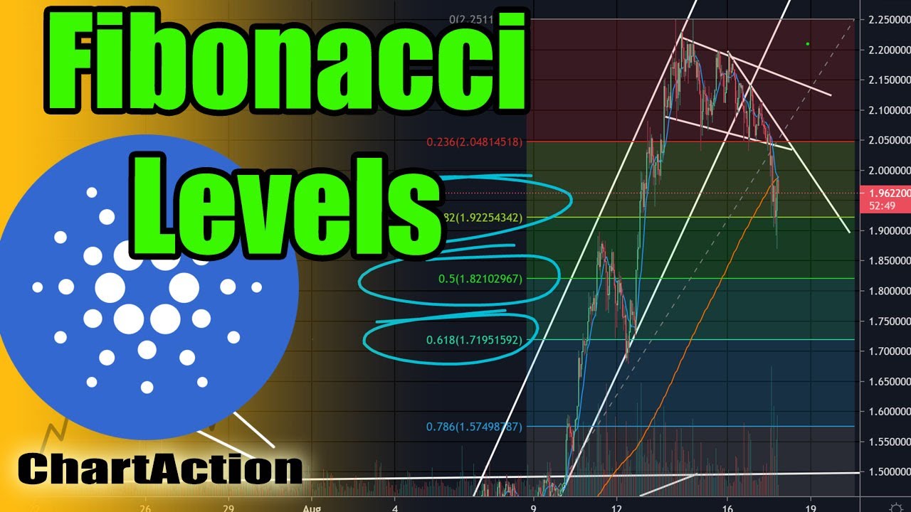 Cardano ADA Fibonacci Retracement Technical Analysis Today