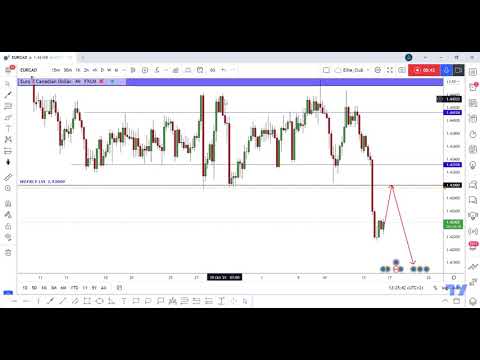 EUR/CAD New Short Setup After Confirmation To Get 200 Pips