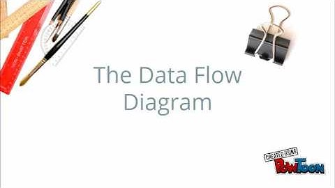 Process Model Diagram- Flowcharting