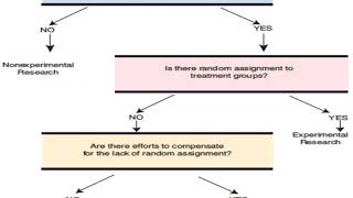 Quantitative Research Design Part II
