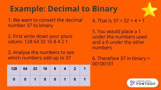 Data Representation: Introducing Binary
