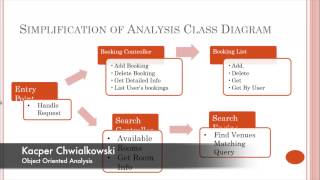Software Engineering Project