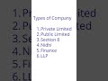 COMPANY REGISTRATION OFFICE IN AGRA | COMPANY REGISTER KAISE KARE IN 24 HOURS |