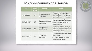 Social mission. Alpha quadra sociotypes