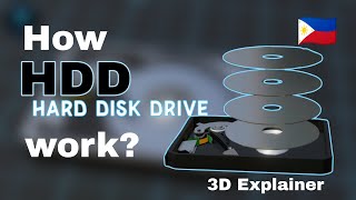 How does HDD(Hard Disk Drive) work? | Paano ngaba gumagana ang HDD(Hard Disk Drive)?