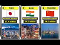 TOP 100 BIGGEST CITIES IN THE WORLD 2025 TOP 100 BIGGEST CITIES IN THE WORLD 2025