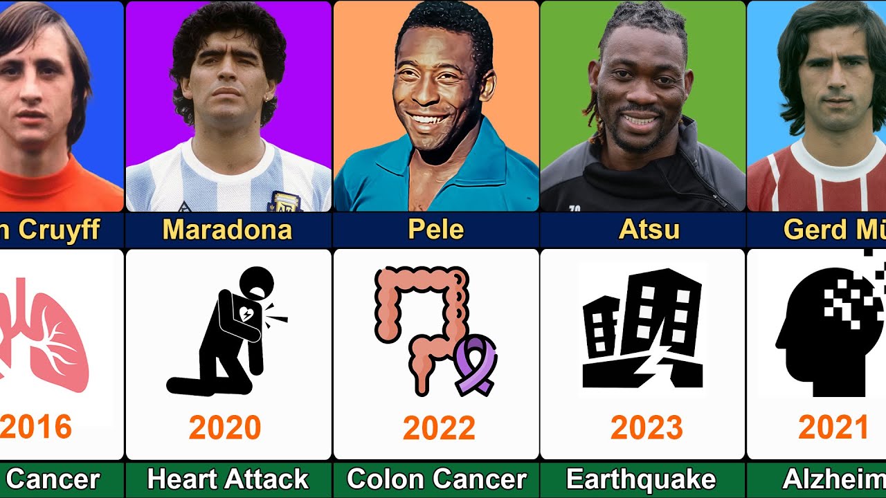 💔😭How Famous Football Players Died YouTube